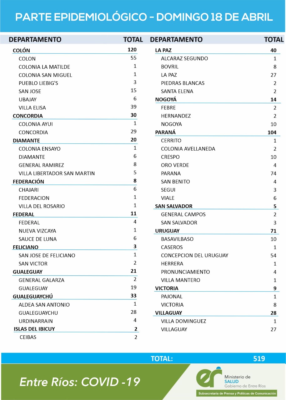 1cuadro coronavirus 19 4 21