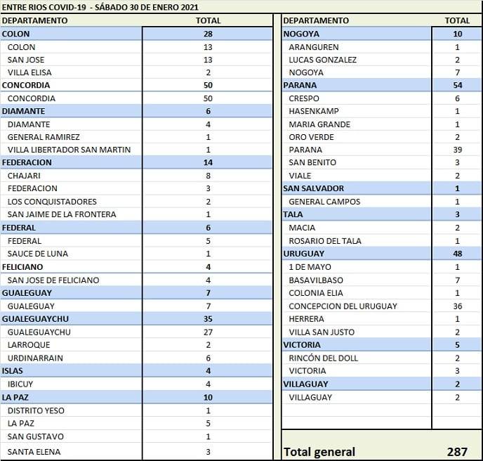 30enerocoronavirusreporte