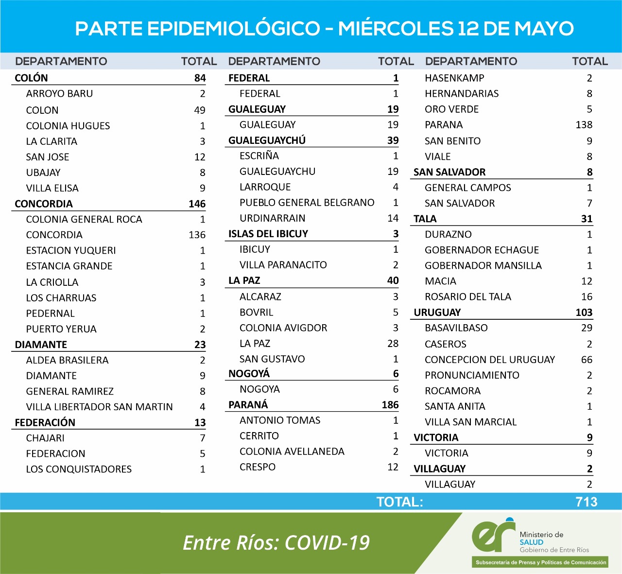 CASOS CORONAVIRUS 12 5 21
