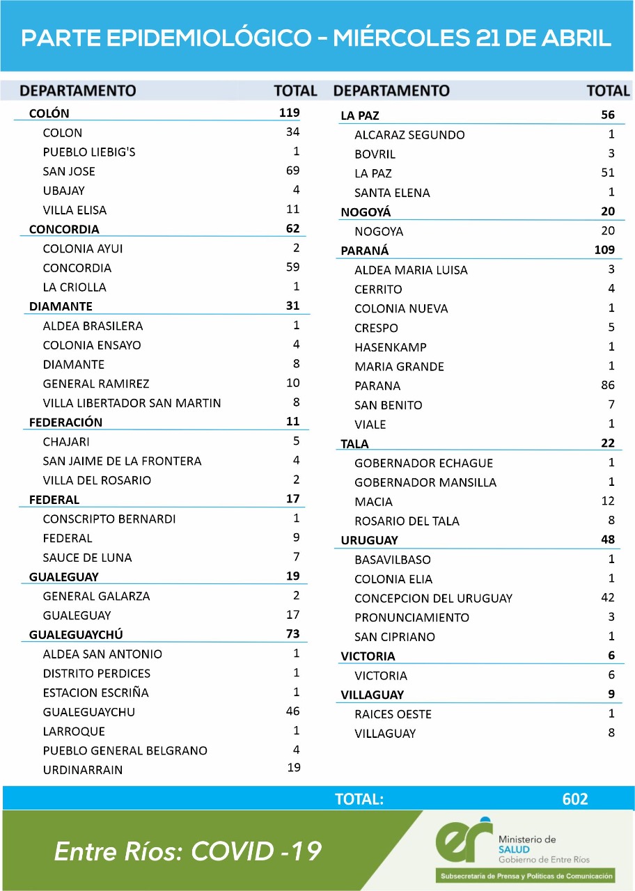 CUADRO CORONAVIRUS 21 4 21