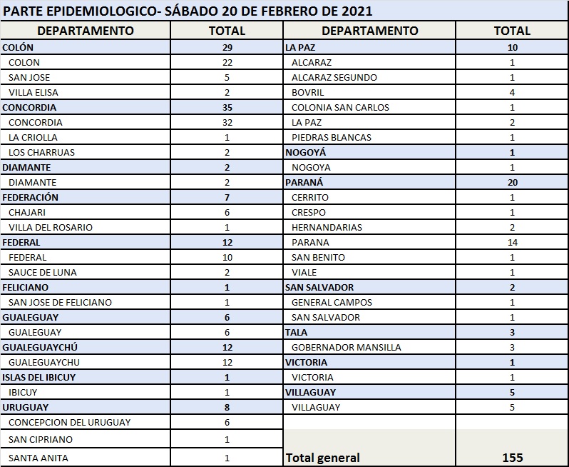 CUADRO CORONAVIRUS ER 20 2 21