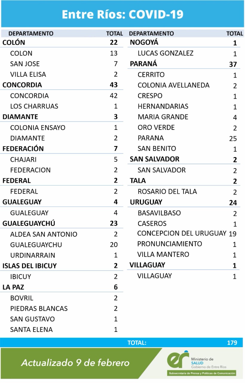 CUADRO MARTESfebrero2021