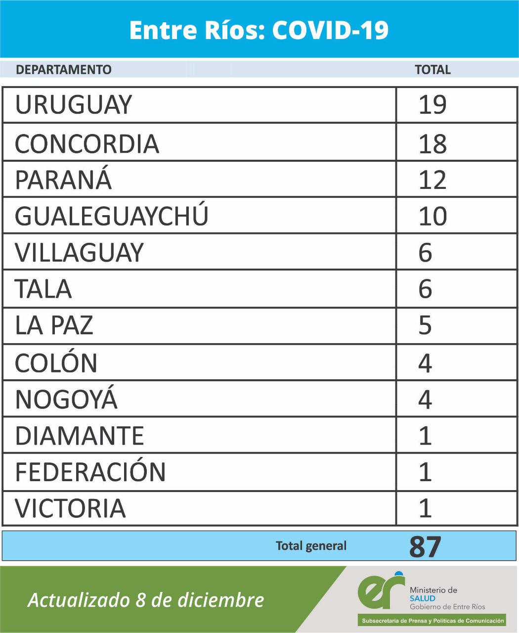 DETALLE COVID 8 12 20