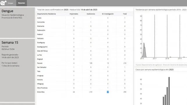 Dengue datos salud