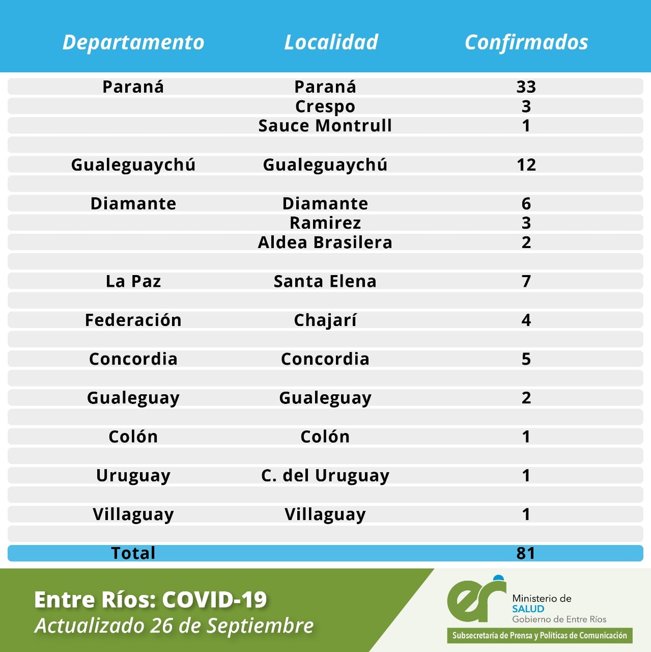 DetalleCoronavirus26septiembre