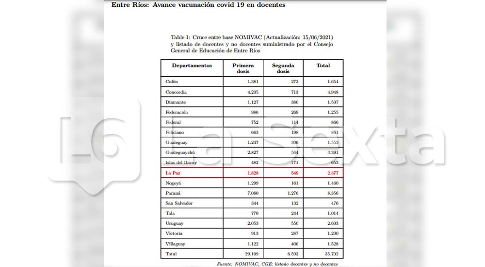 DocentesNoDOCENTESvACUNADOSsELLO