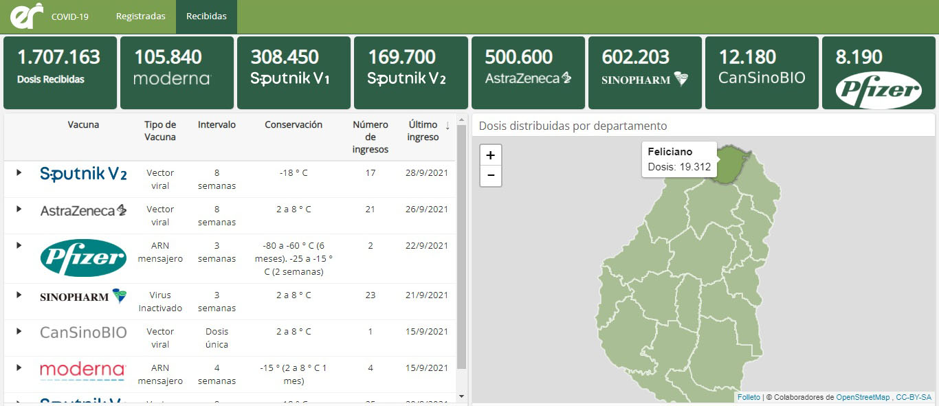 DosisFelicianoMonitor