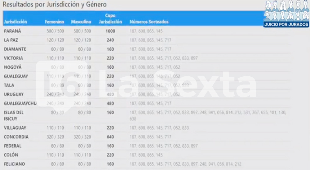 JuradoLaSextaJuicioSorteo