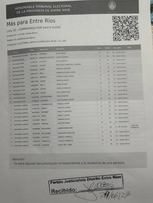 Lista Gamarra