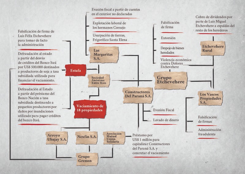 NuevaInfografiaEtchevehere