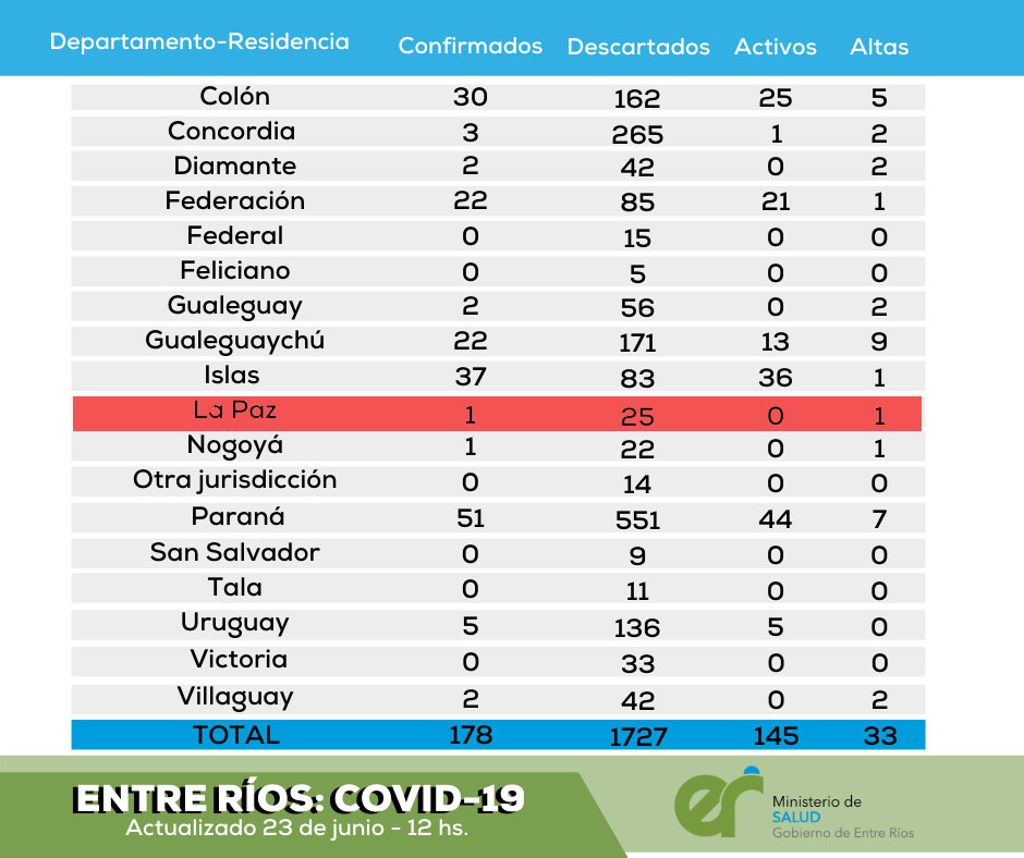 Planilla23deJuniocoronavirus
