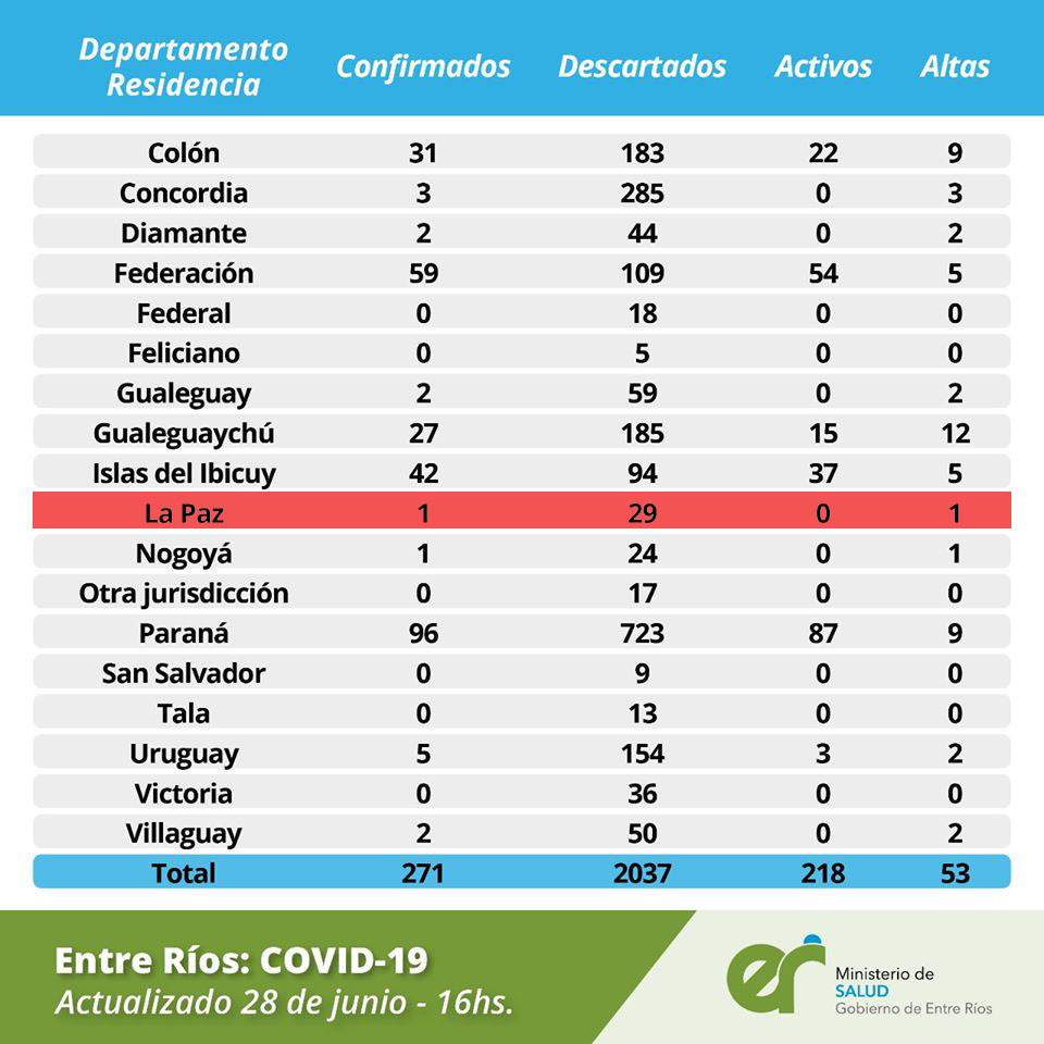 Planilla28deJuniocoronavirus