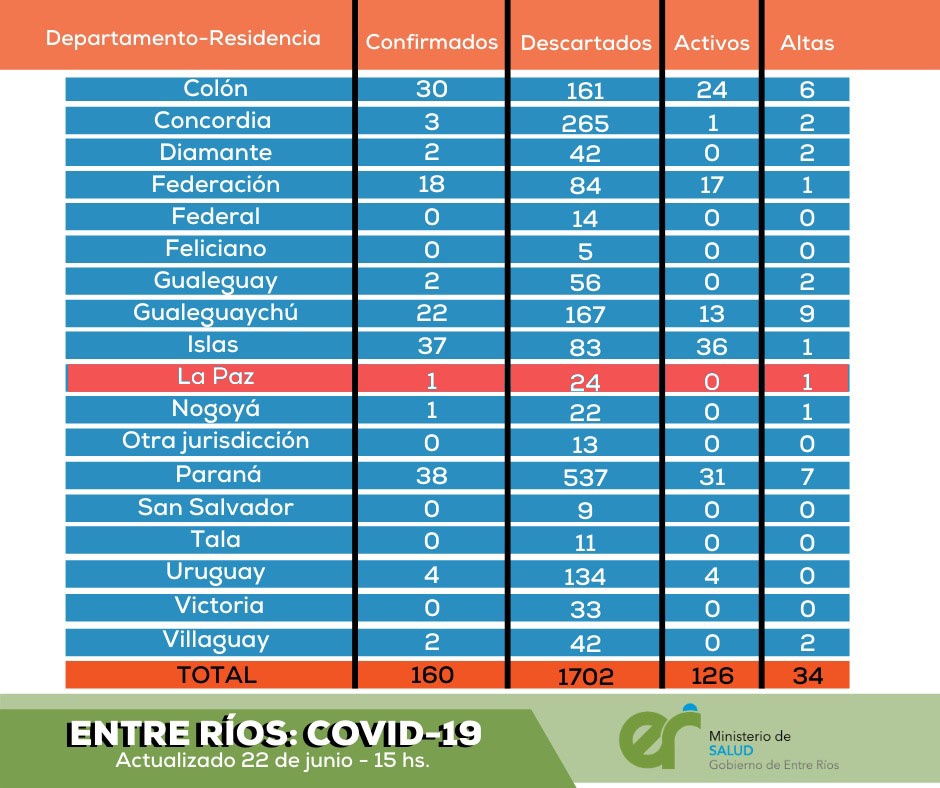 PlanillaCoronavirus22junio