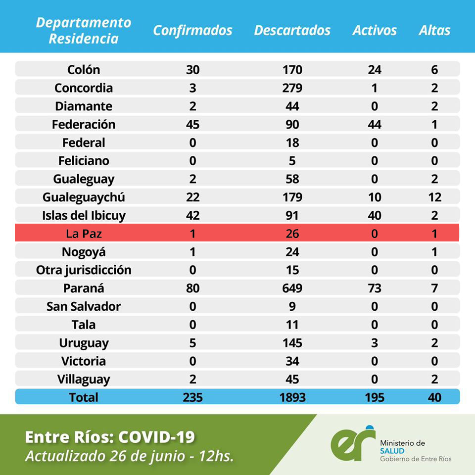 PlanillaCoronavirus26junio