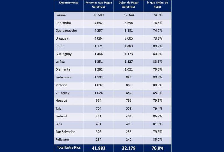 PlanillaGananciasLaPaz
