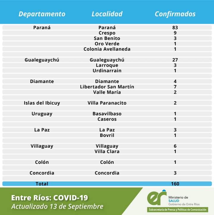 PlanillaReporteSalud13septiembre