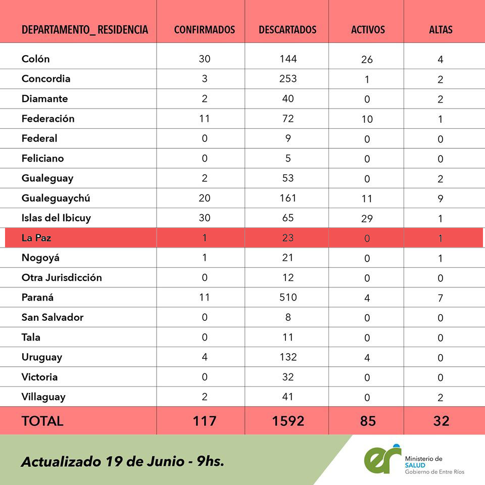 PlanillaSaludCoronavirus19deJunio