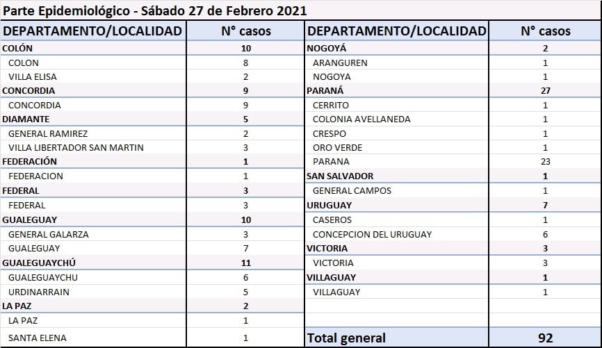 Planillacasossabado27febrero2021