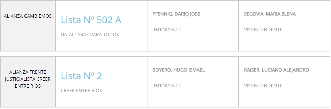 Precandidatos intendente PASO Alcaraz