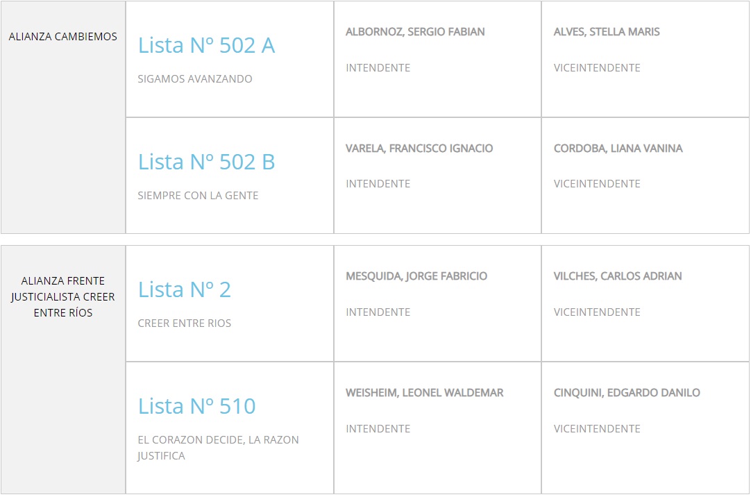 Precandidatos intendente PASO Piedras Blancas