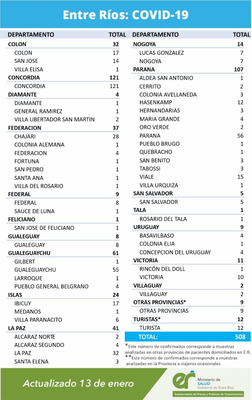 Reporte13enerocoronavirus