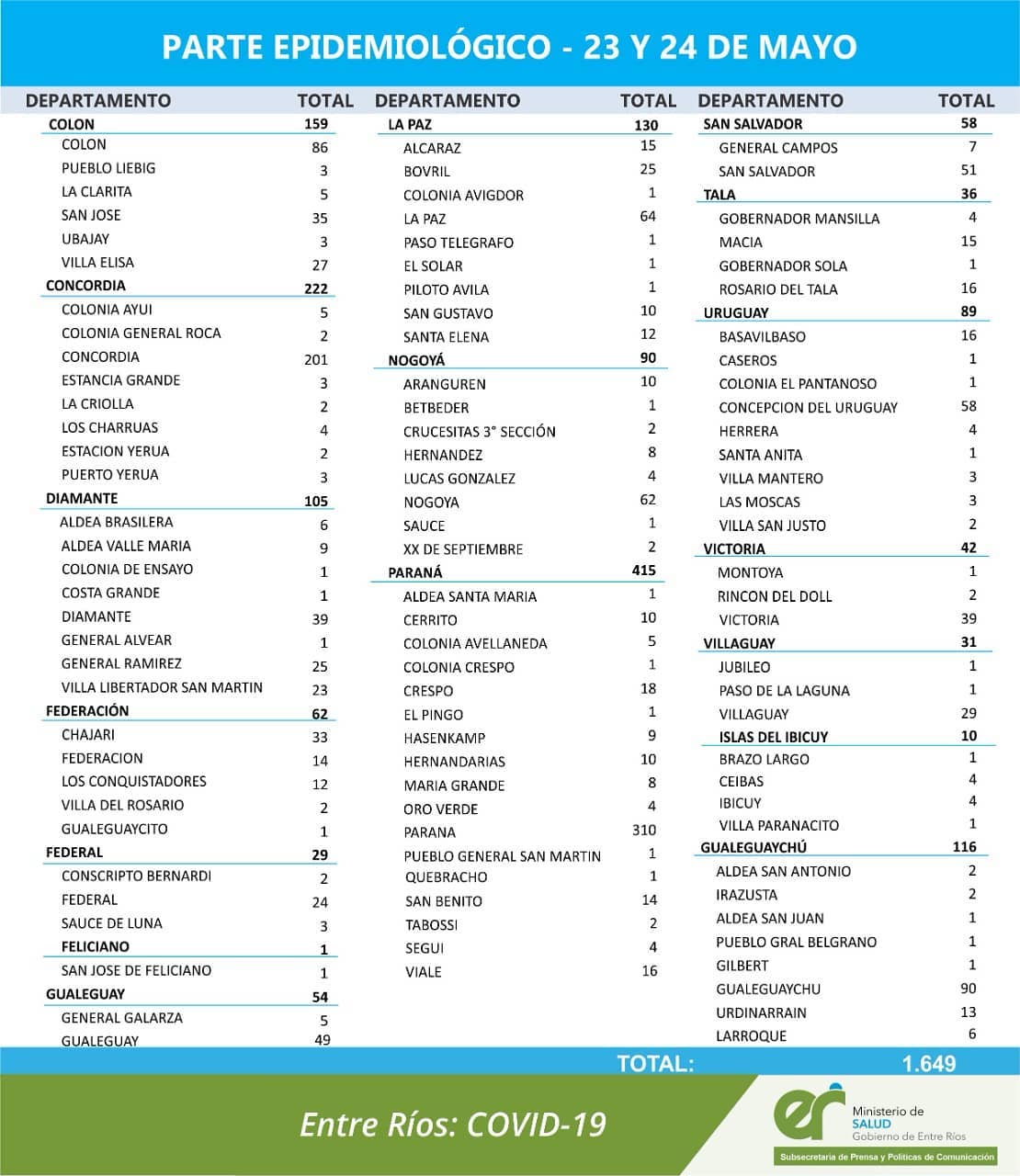 Reporte25mayo2021