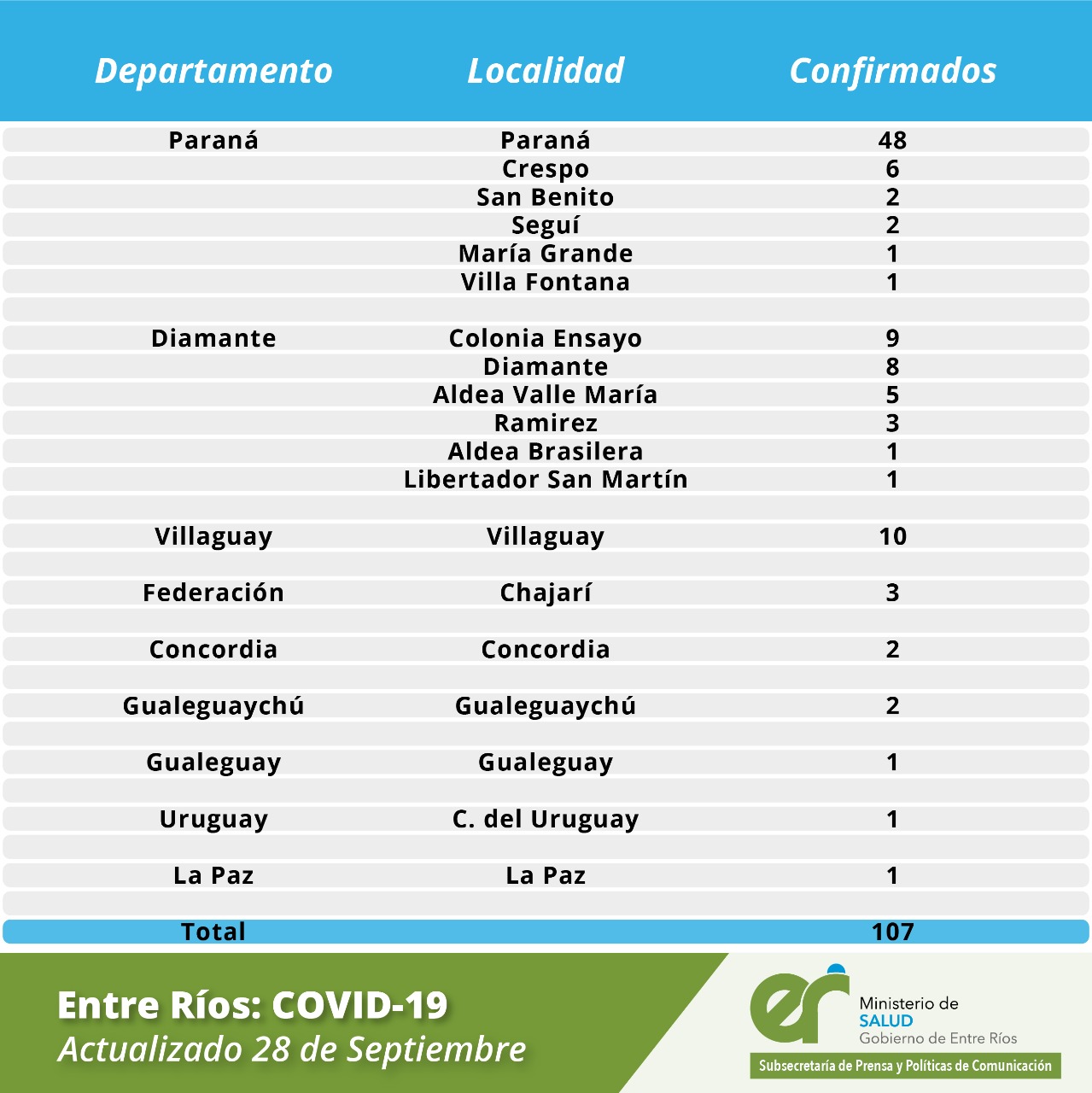ReporteCoronavirus28septiembre