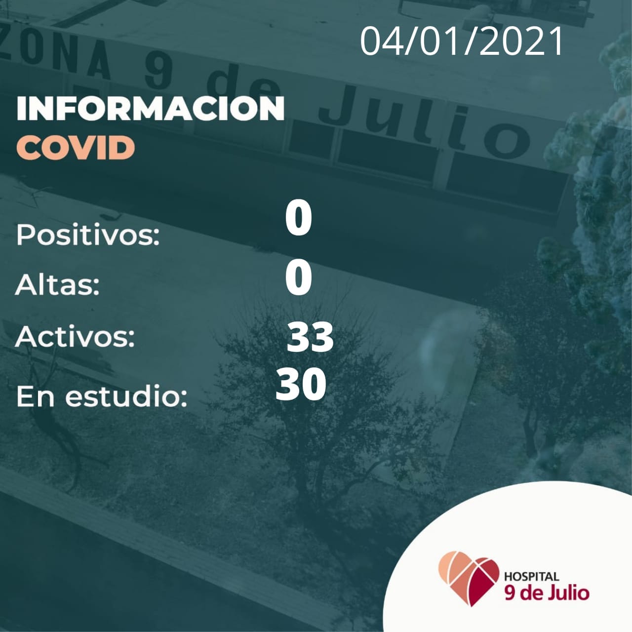 ReporteCoronavirusHospital9Julio2021