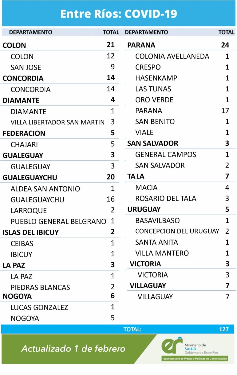 ReporteSalud1febrero2021