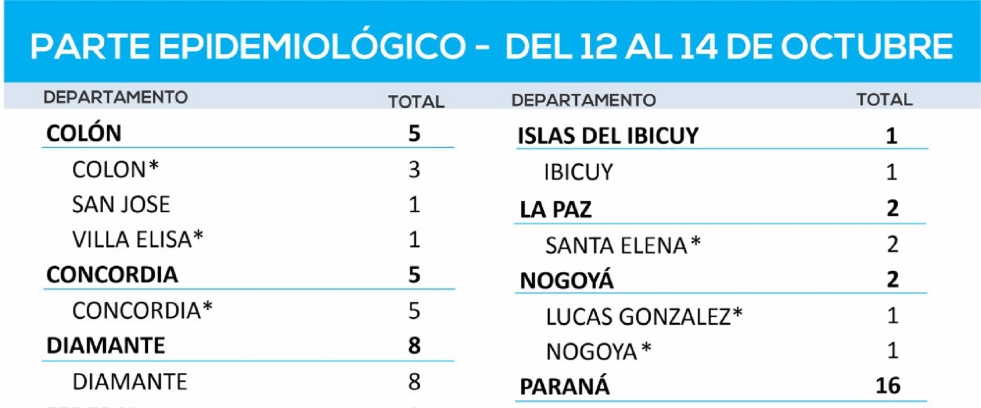 Reportecovid14octubre2021