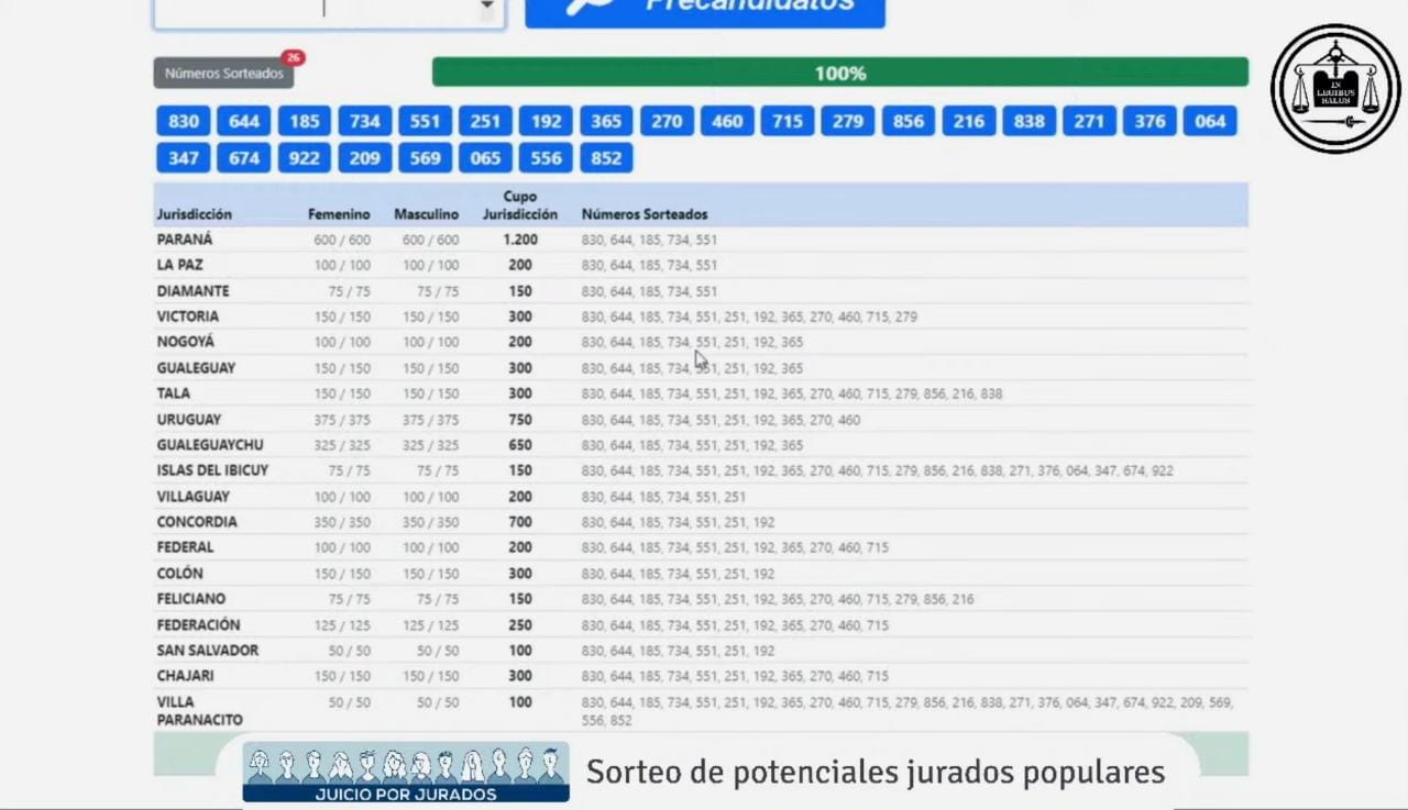 Resultado del sorteo