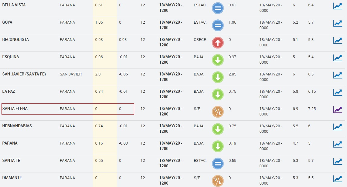 RioSantaElenaMarcaHistorica