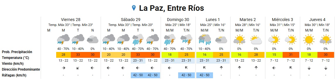 SMN La Paz.jpg