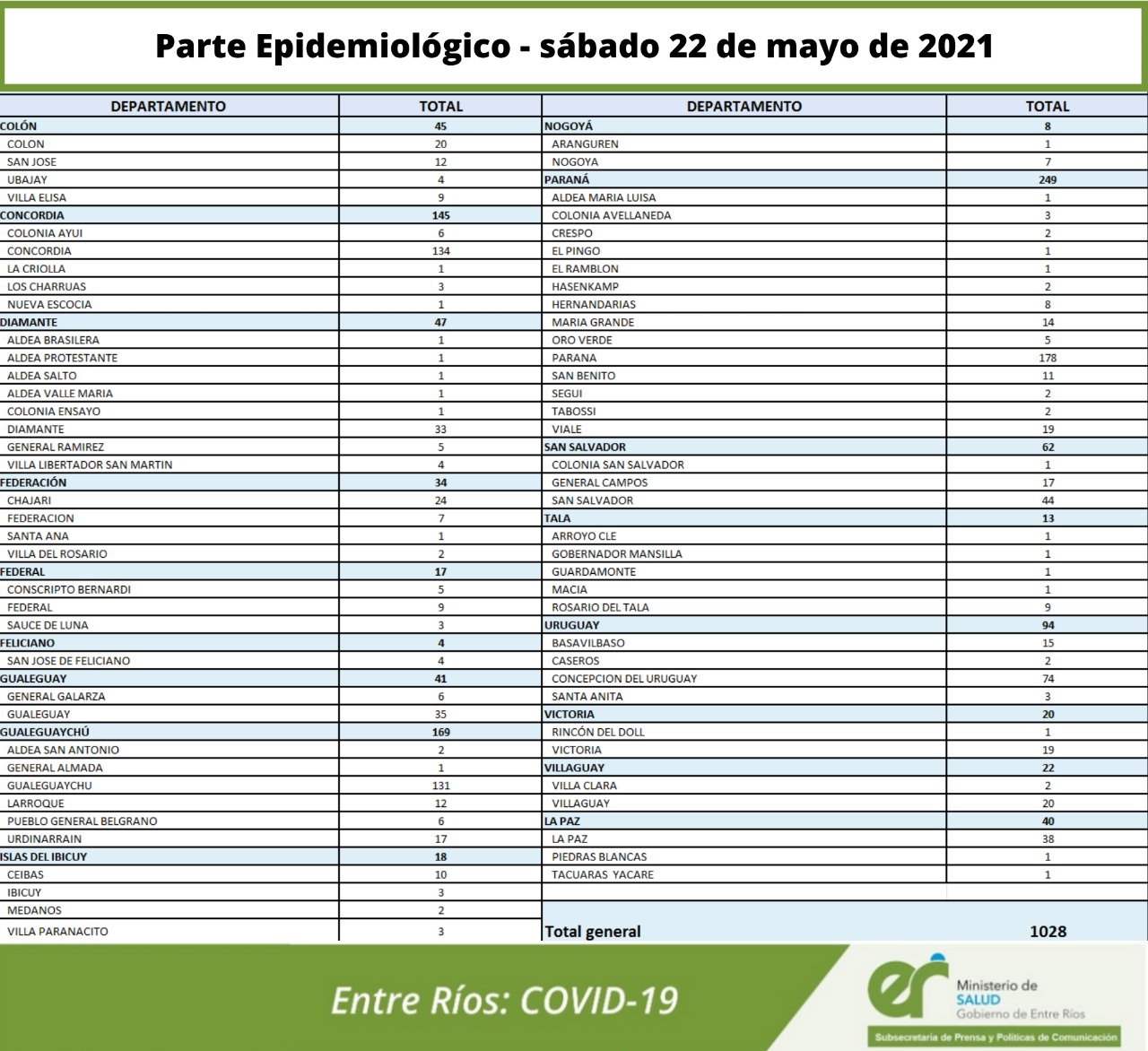 casos coronavirus 22 5 21