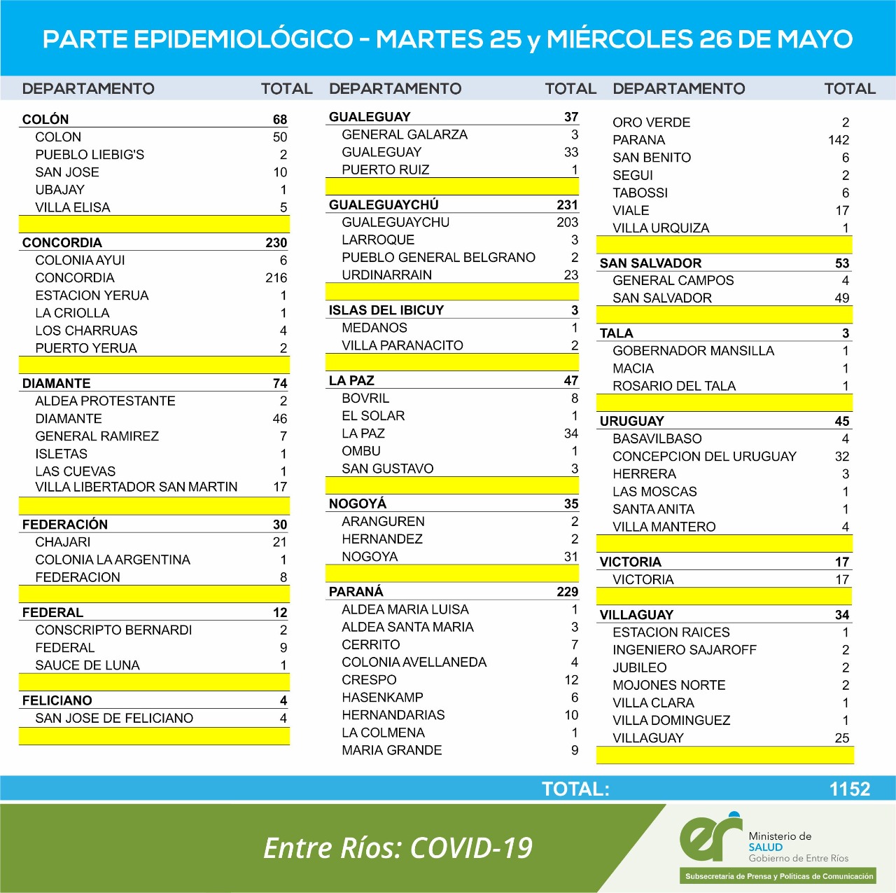 casos coronavirus 25 y 26 05 21