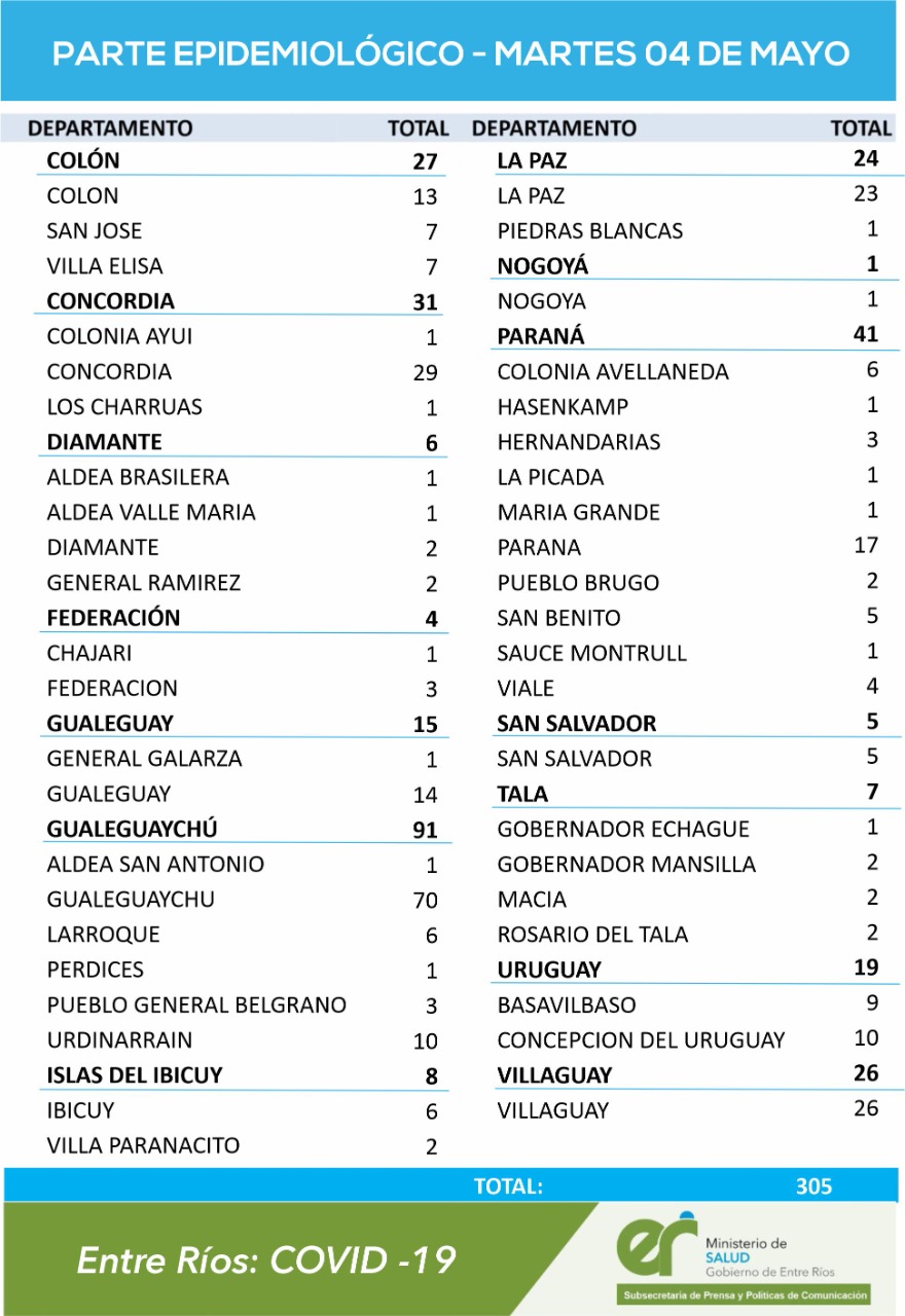 casos covid 4 5 21