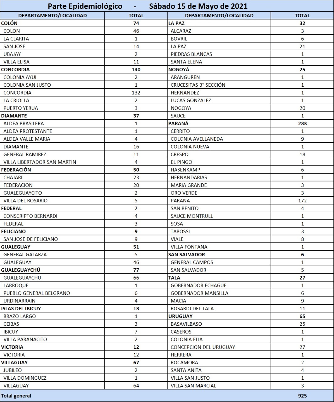 casos covis entre rios 15 5 21