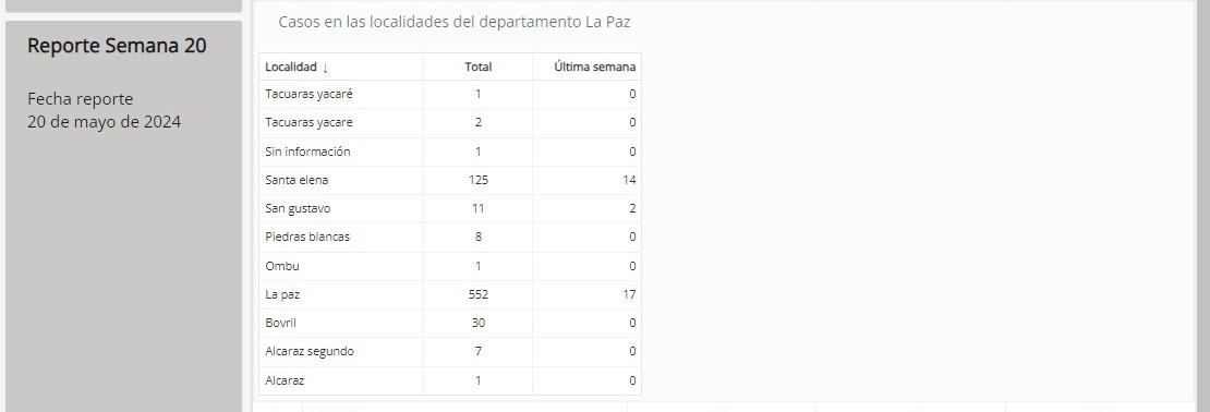 casos dengue mayo 2024 departamento la paz