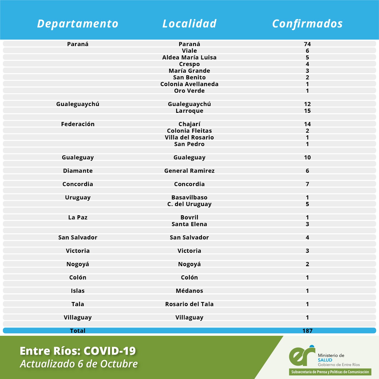 cuadro casos detalle 6 10 20