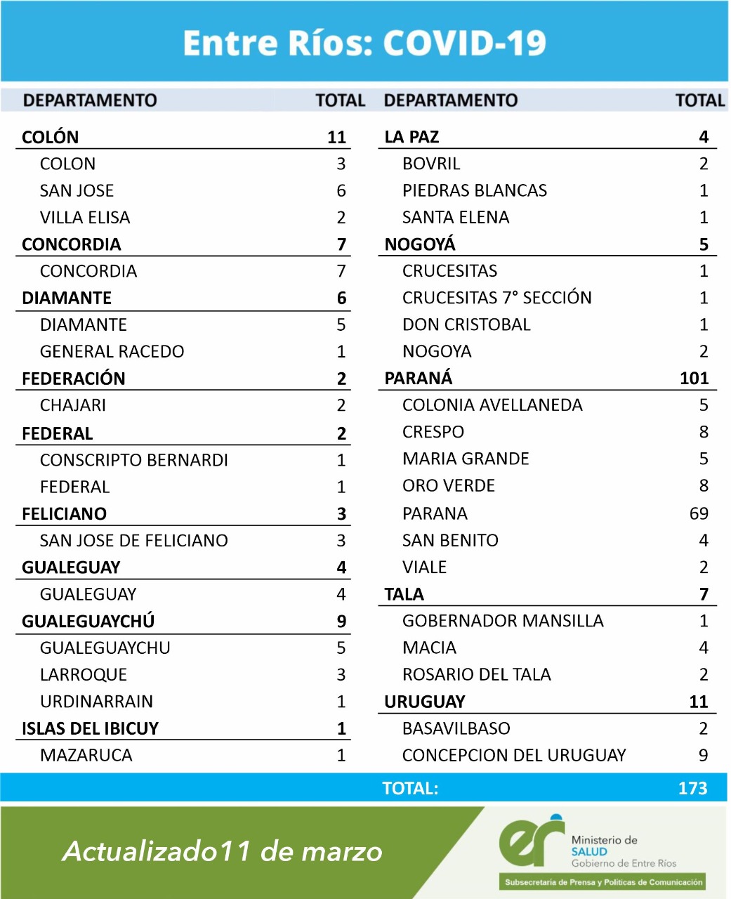 cuadro coronavirus 11 3 21