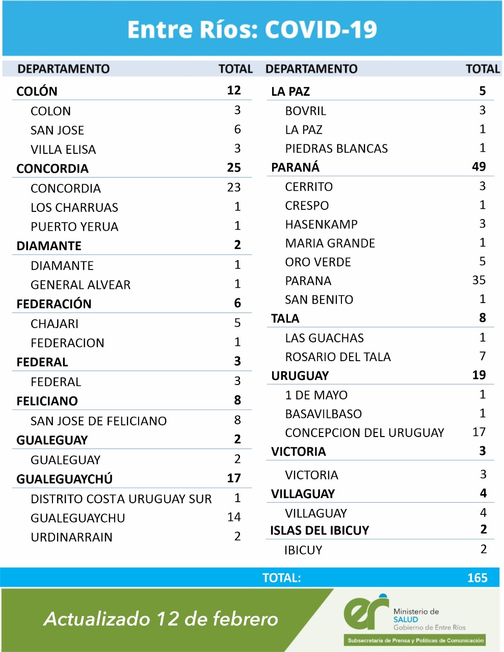 cuadro coronavirus 12 2 21
