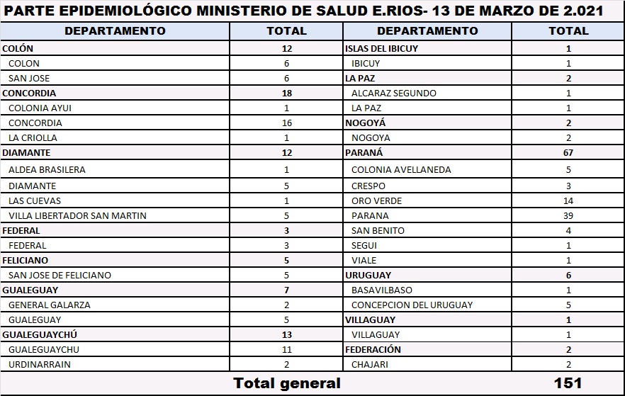 cuadro coronavirus 13 3 21