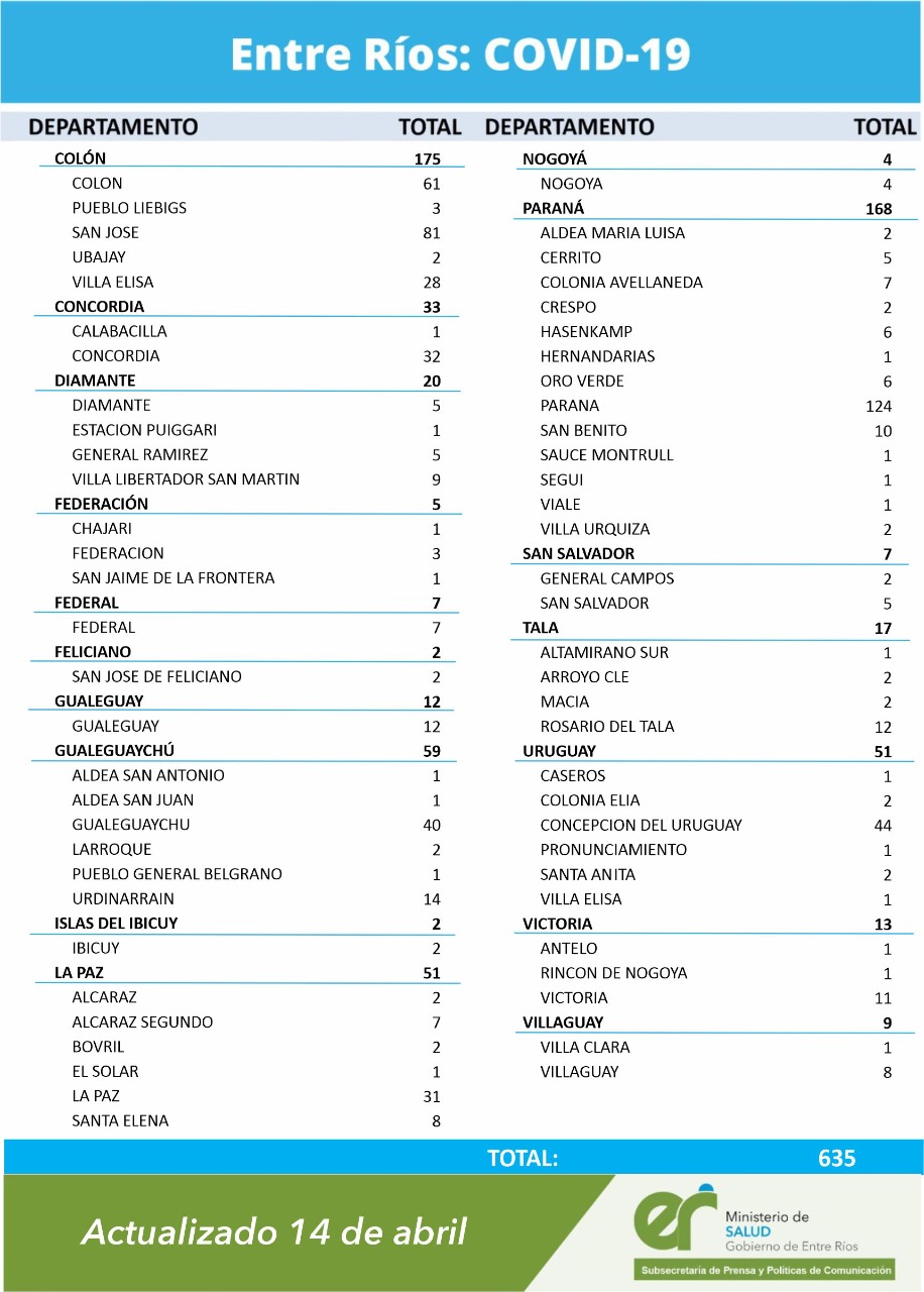 cuadro coronavirus 14 4 21