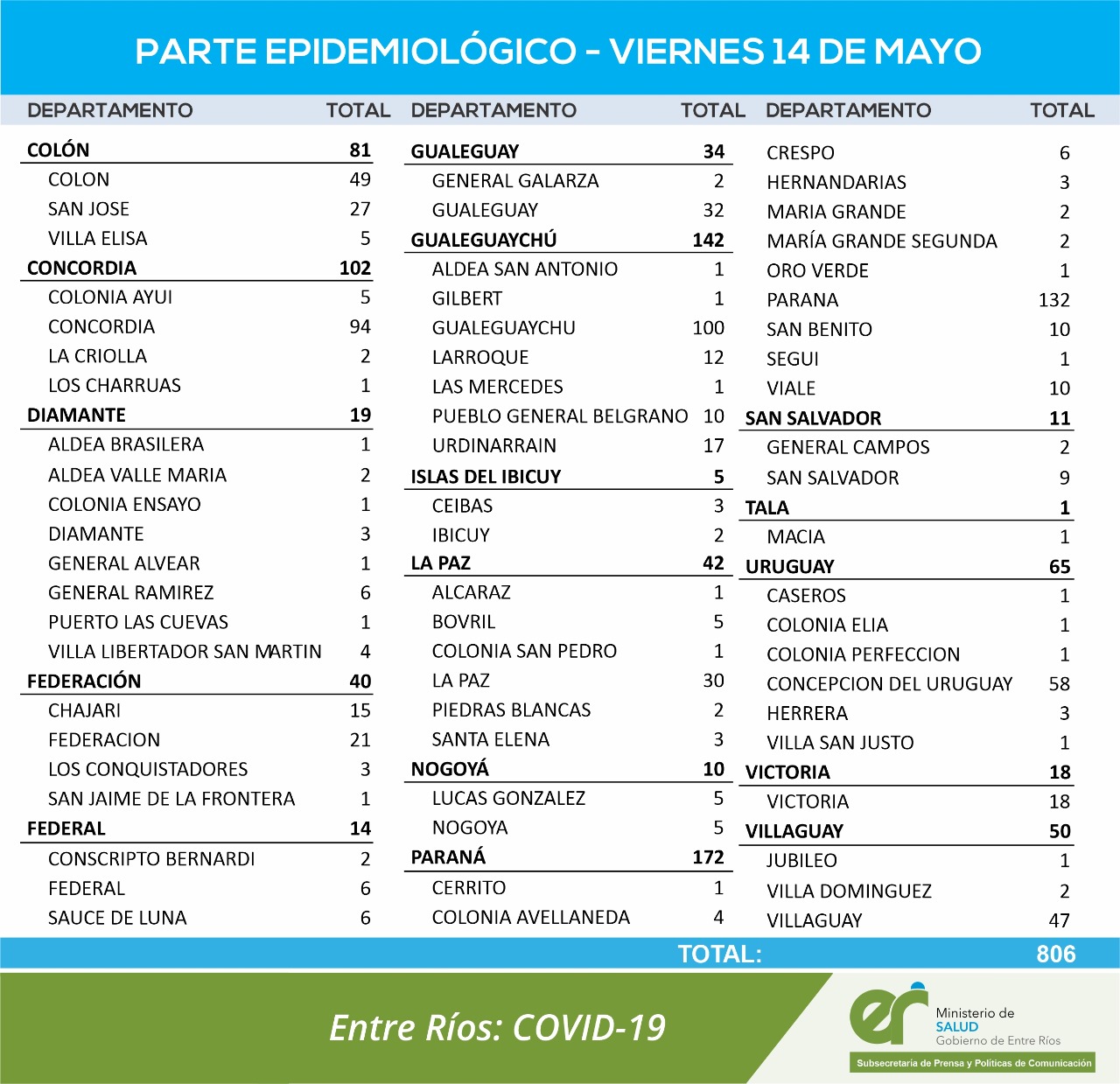 cuadro coronavirus 14 5 21