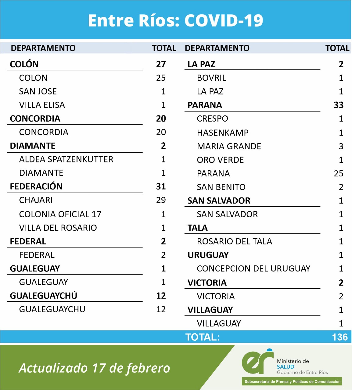 cuadro coronavirus 17 2 21