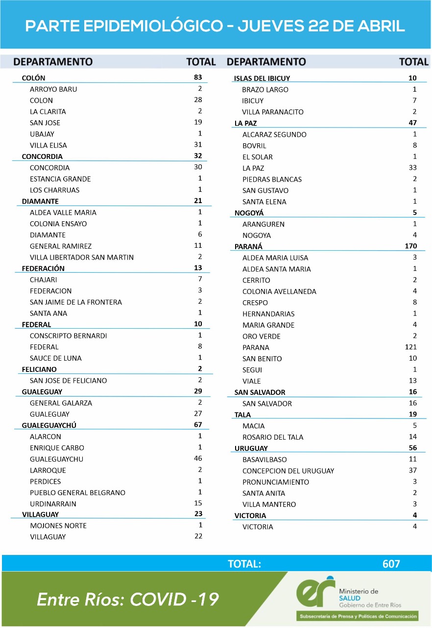 cuadro coronavirus 22 4 21