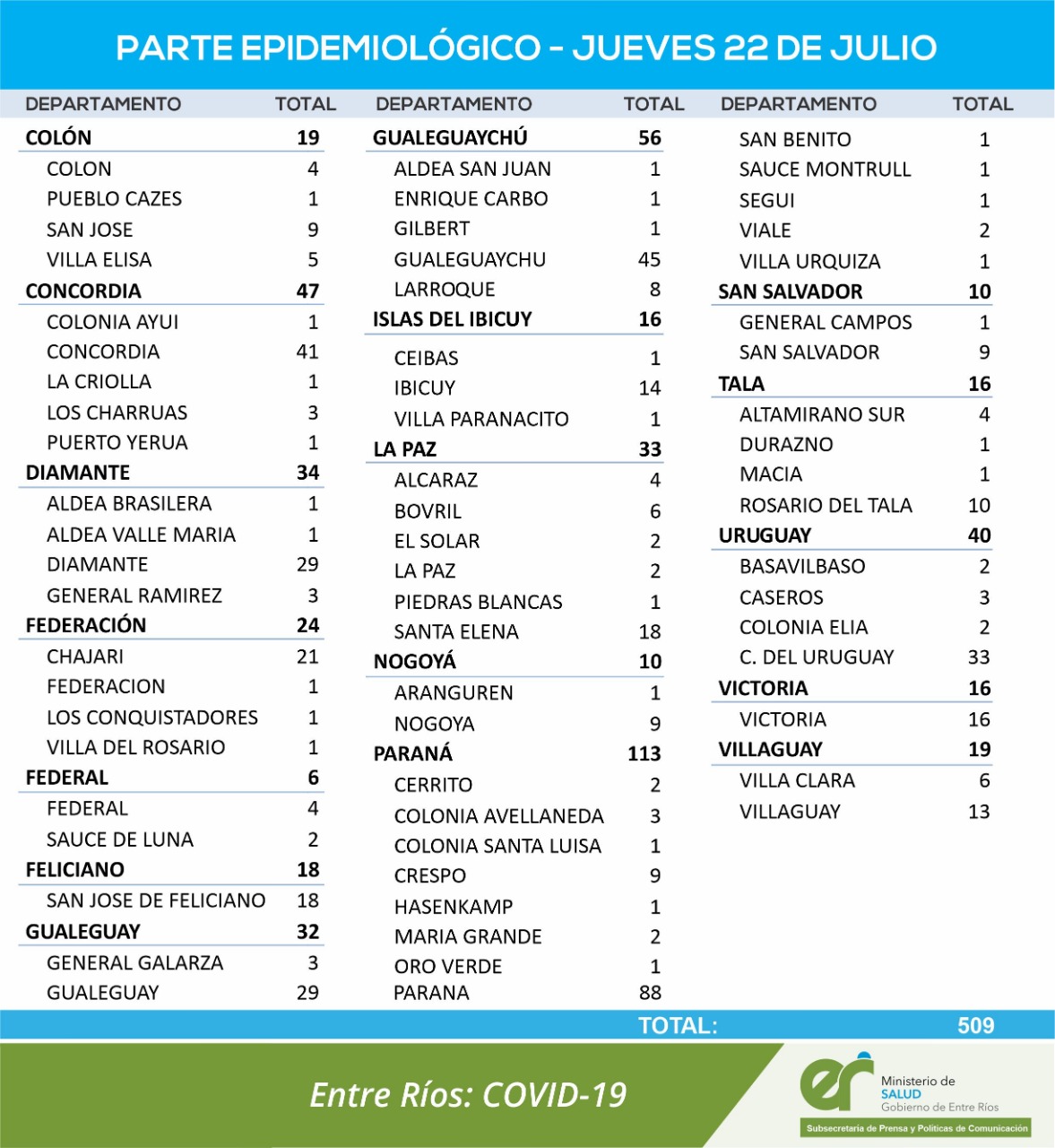 cuadro coronavirus 22 7 21