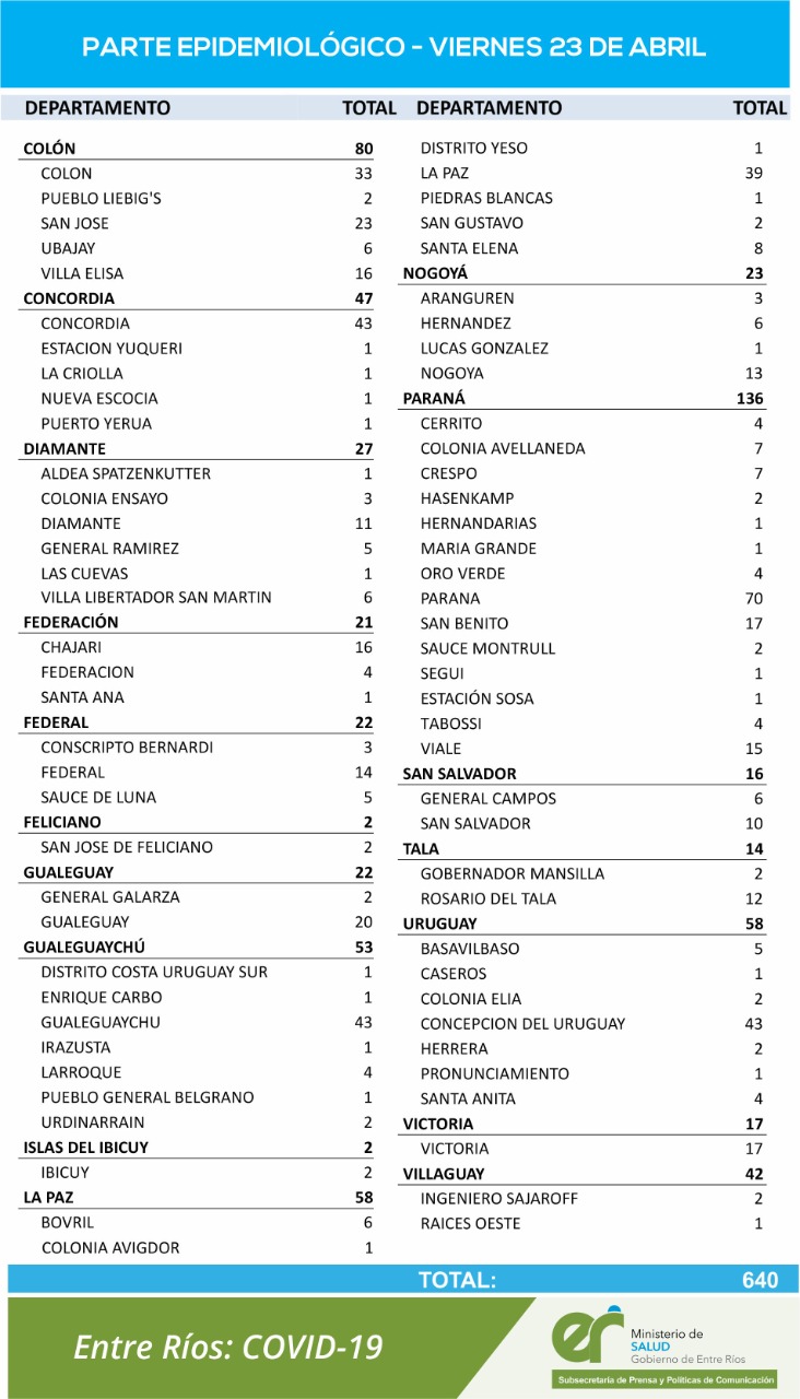 cuadro coronavirus 23 4 21