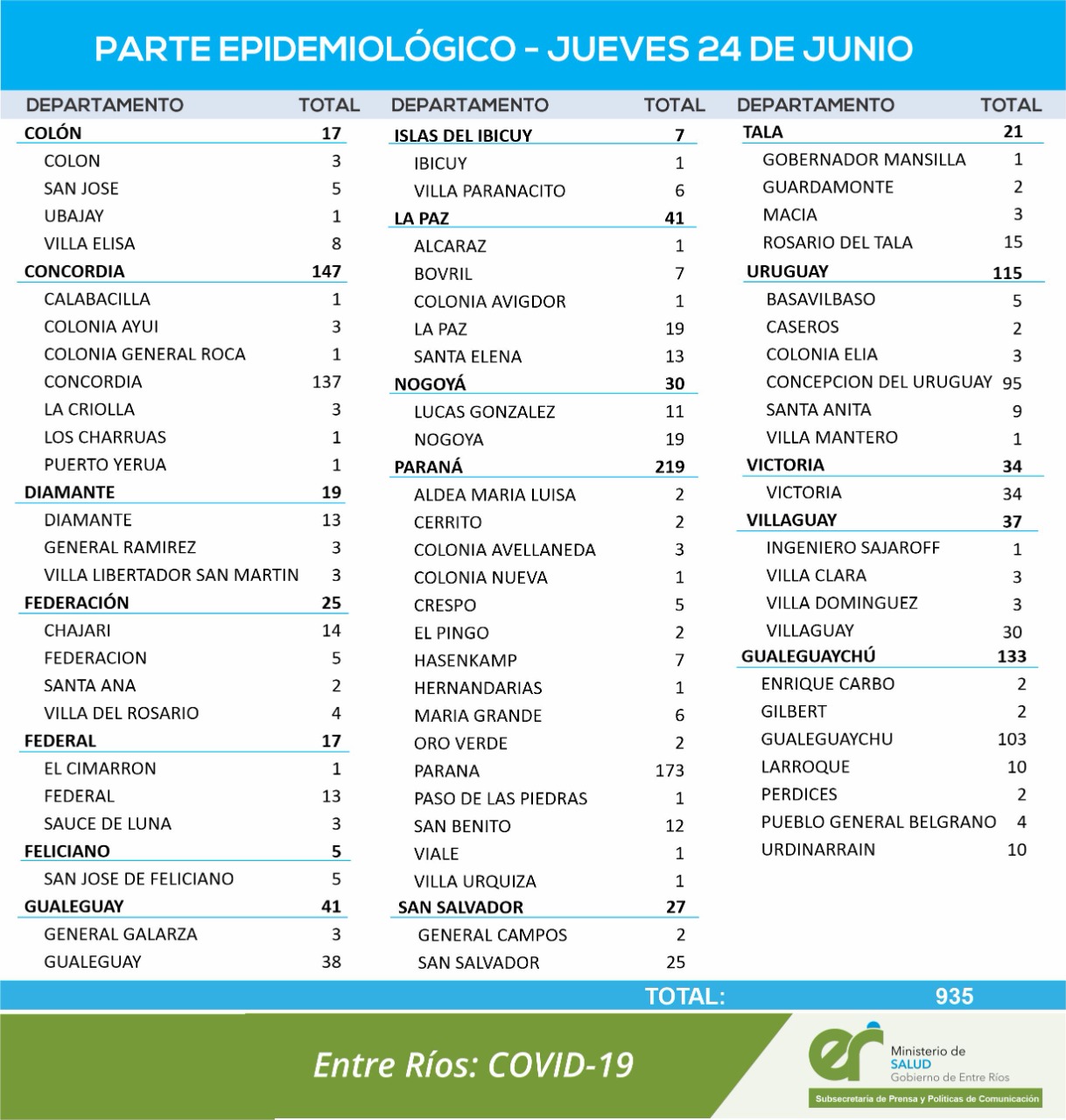 cuadro coronavirus 24 6 21