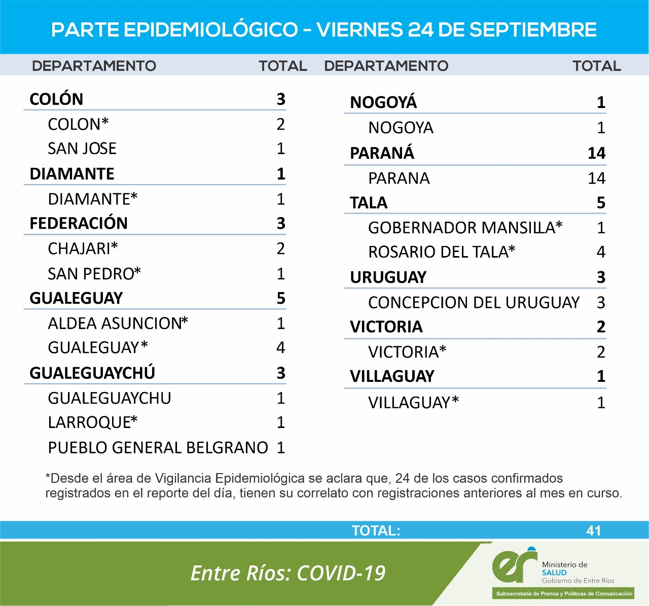 cuadro coronavirus 24 9 21